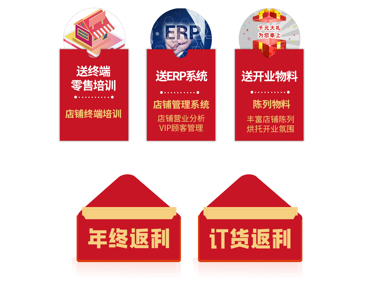 送道具、送形象標(biāo)識、送終端零售培訓(xùn)、送ERP系統(tǒng)、送開業(yè)開業(yè)物料、年終返利訂、貨會返利